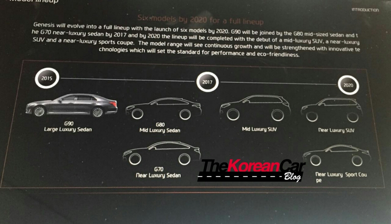 Illustration for article titled Hyundai So Screwed It's Banking on the Genesis Coupe